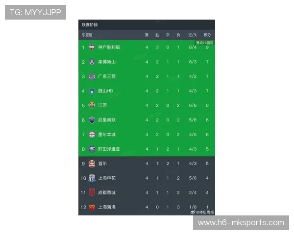 “中超联赛激烈竞争，排名不断变动”，中超联赛最新排名